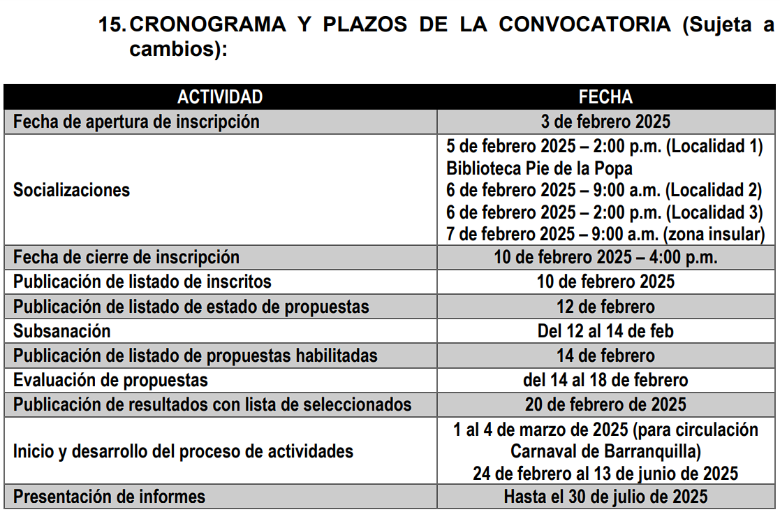 CRONOGRAMACIRCULACION