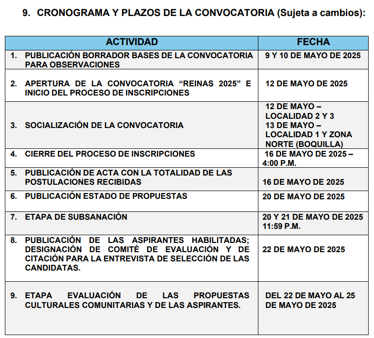 CRONOREINAS