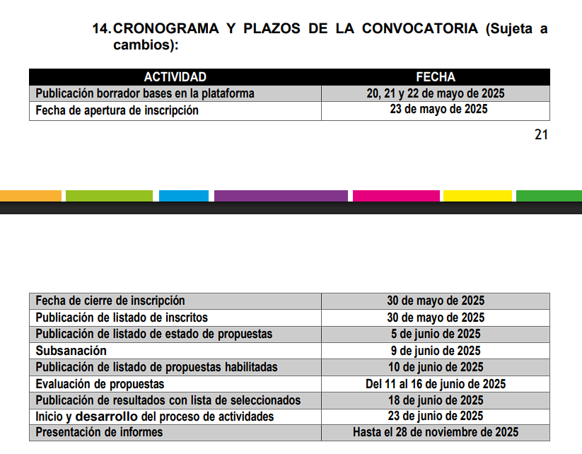 CIRCULACION2025