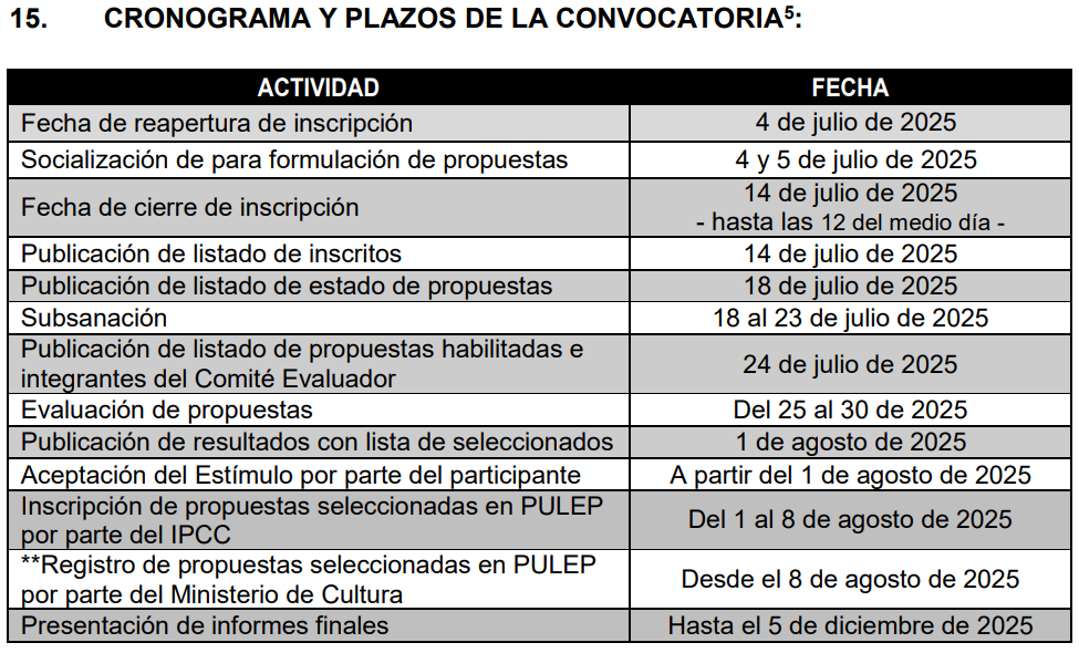 CRONOCIRCULACION