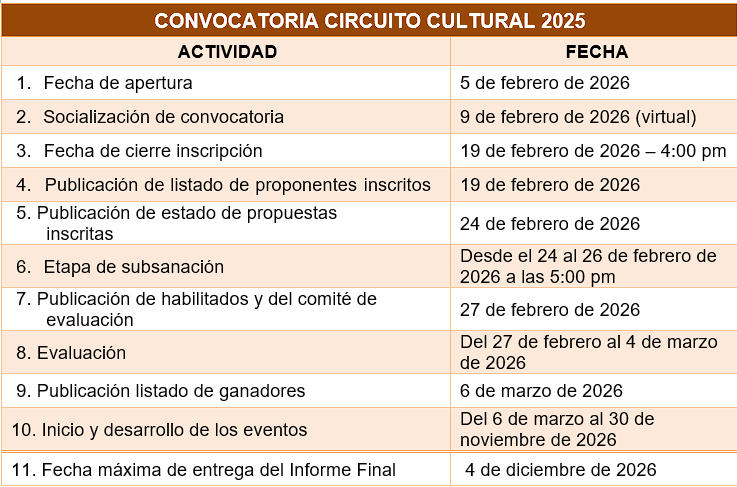 CircuitoCultural2026