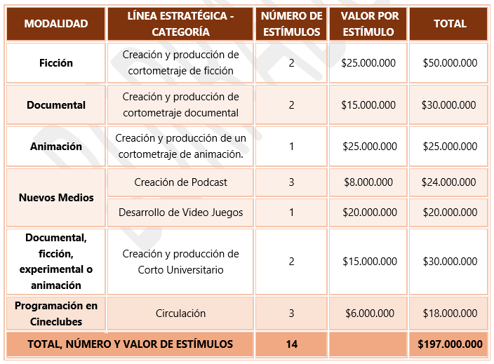 COMISION