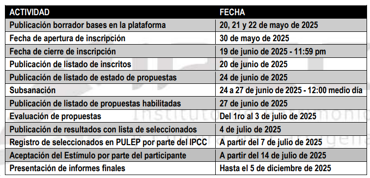 crono_circulacion