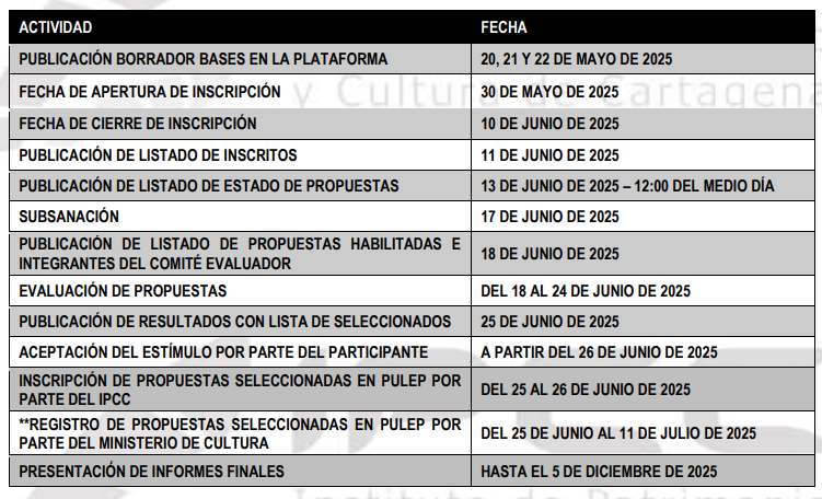 cronocirculacion