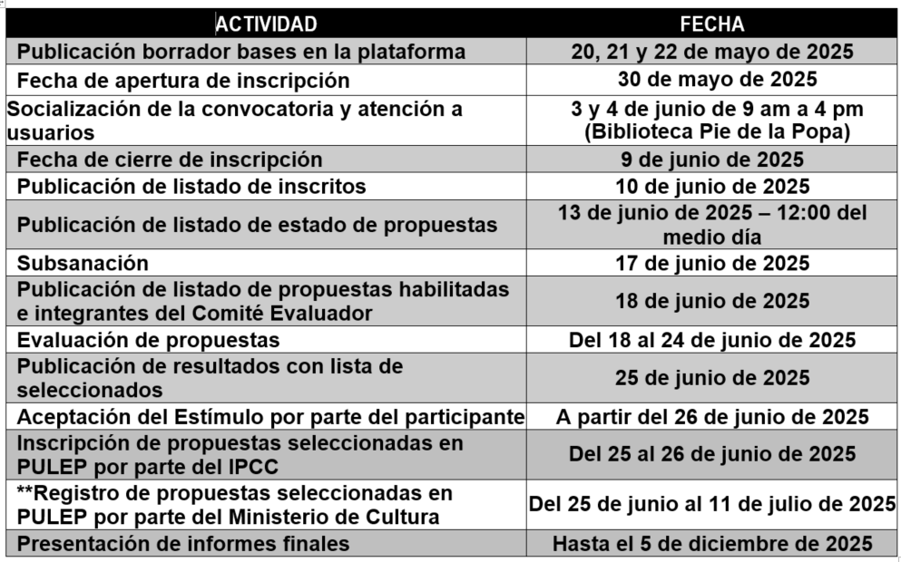 crono_circulacion