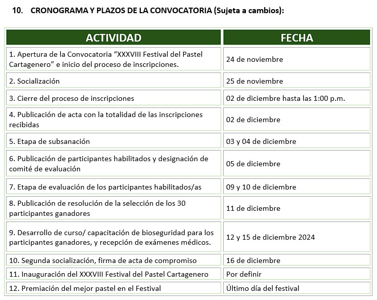 festivaldelpastel2025