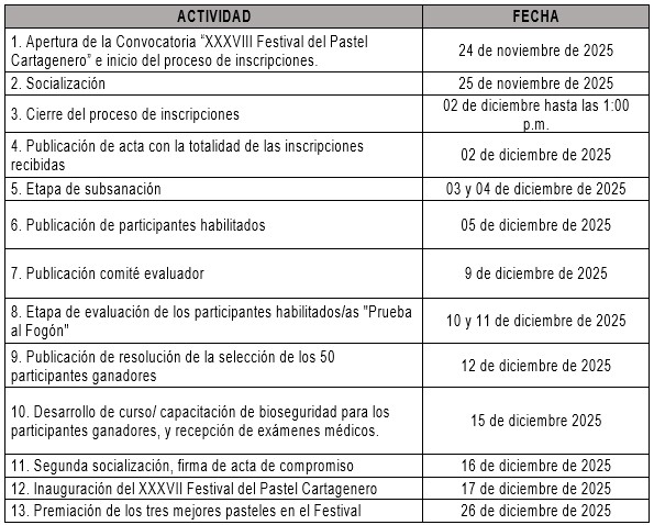 festivaldelpastel2025